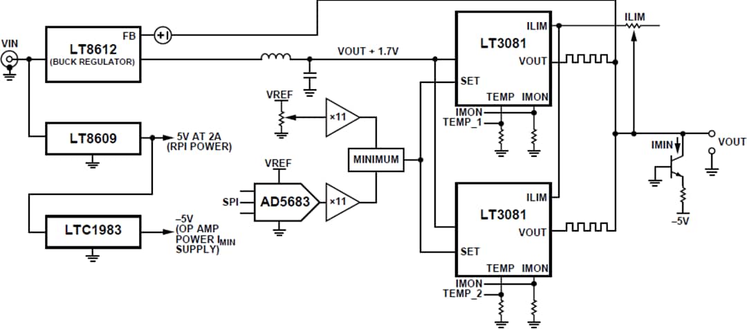 Block Diagram - Analog Devices Inc. CN0508 75W Single-Outlet Benchtop Power Supply