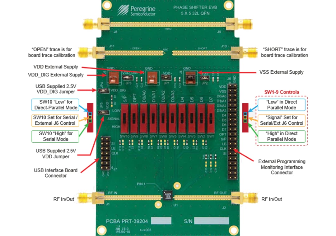 Block Diagram - pSemi EK44820-02 Evaluation Kit for PE44820