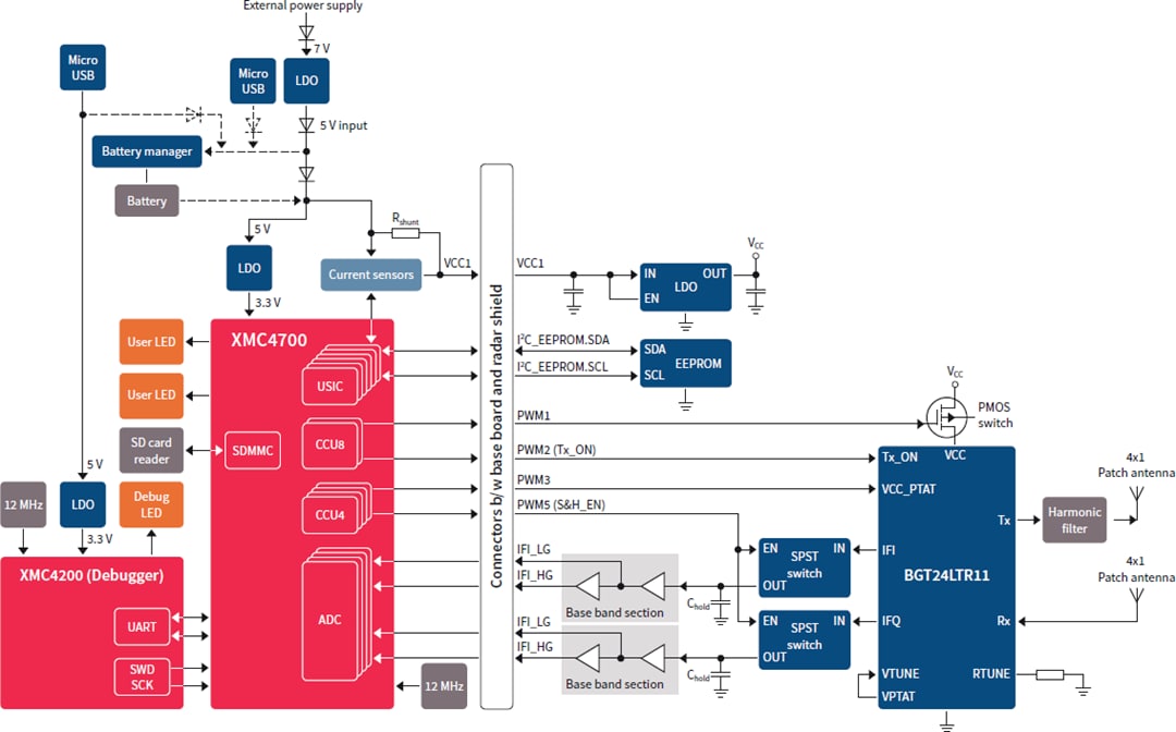 Infineon Technologies Sense2GoL Pulse Development Kit