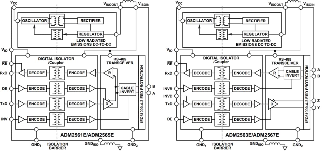 Block Diagram - Analog Devices Inc. ADM256xE RS-485 Transceivers