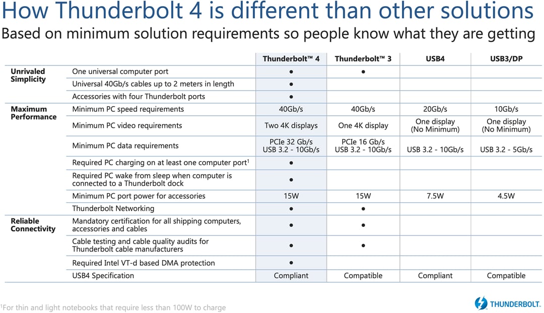 Chart - Intel 8000 series Thunderbolt™ 4 Controllers