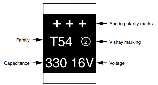 Vishay / Sprague T54 vPolyTan™ Poly Surface-Mount Chip Capacitors