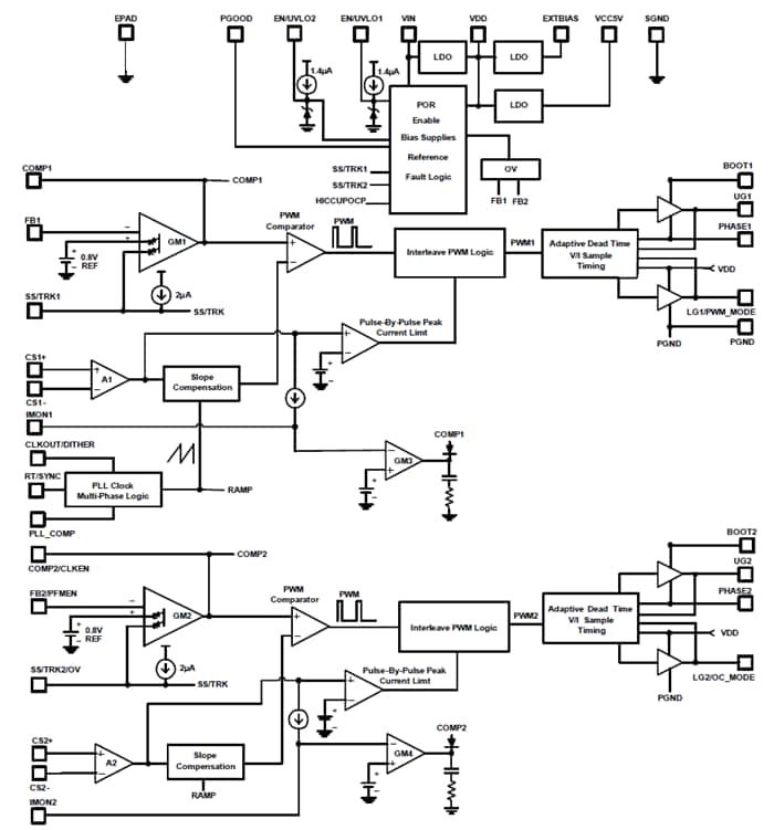 Block Diagram - Renesas Electronics ISL81802 Dual Synchronous Buck Controllers