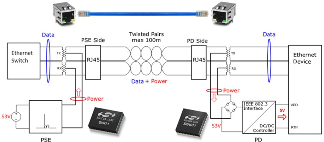 Application Circuit Diagram - Skyworks Solutions Inc. Si34071 Power over Ethernet (PoE) ICs