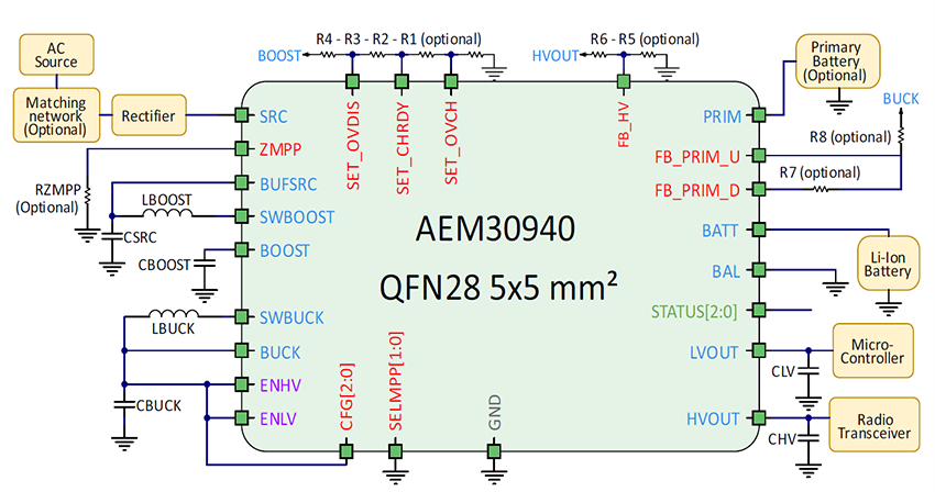 Application Circuit Diagram - e-peas AEM30940 RF Energy Harvesting IC