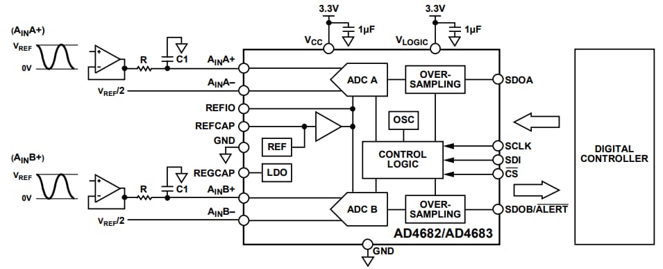 Analog Devices Inc. AD4682 & AD4683 16-Bit SAR ADCs
