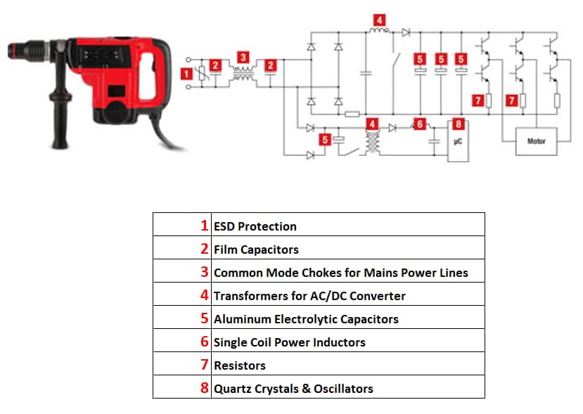 Schematic - Würth Elektronik Components for AC Power Tools More Than 1kW