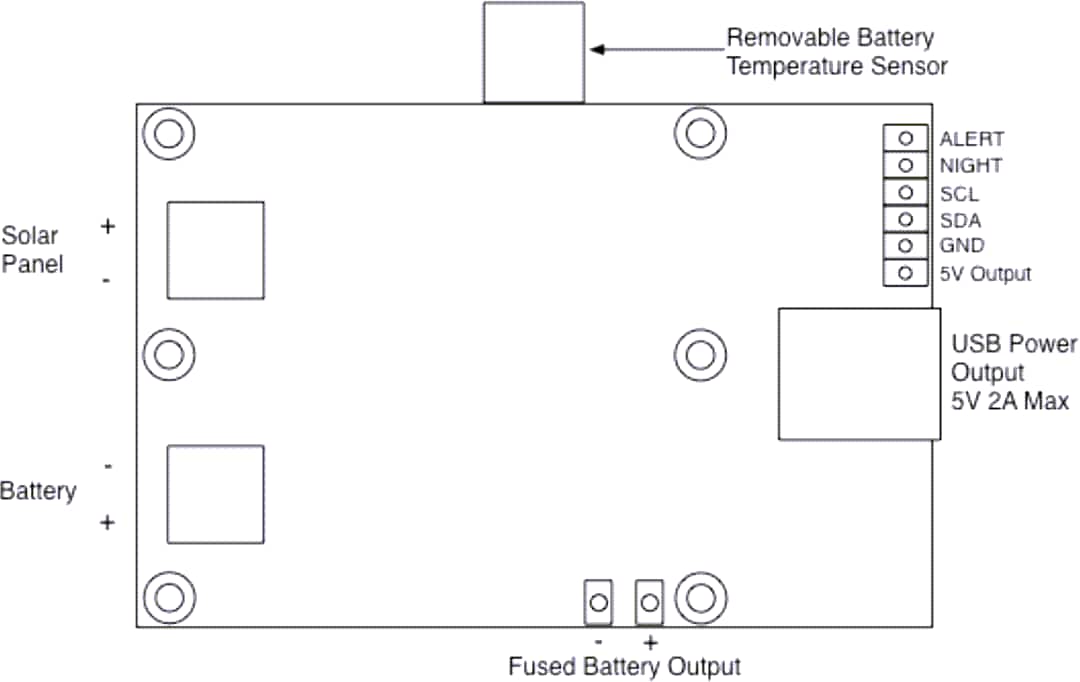Crowd Supply makerPower Solar