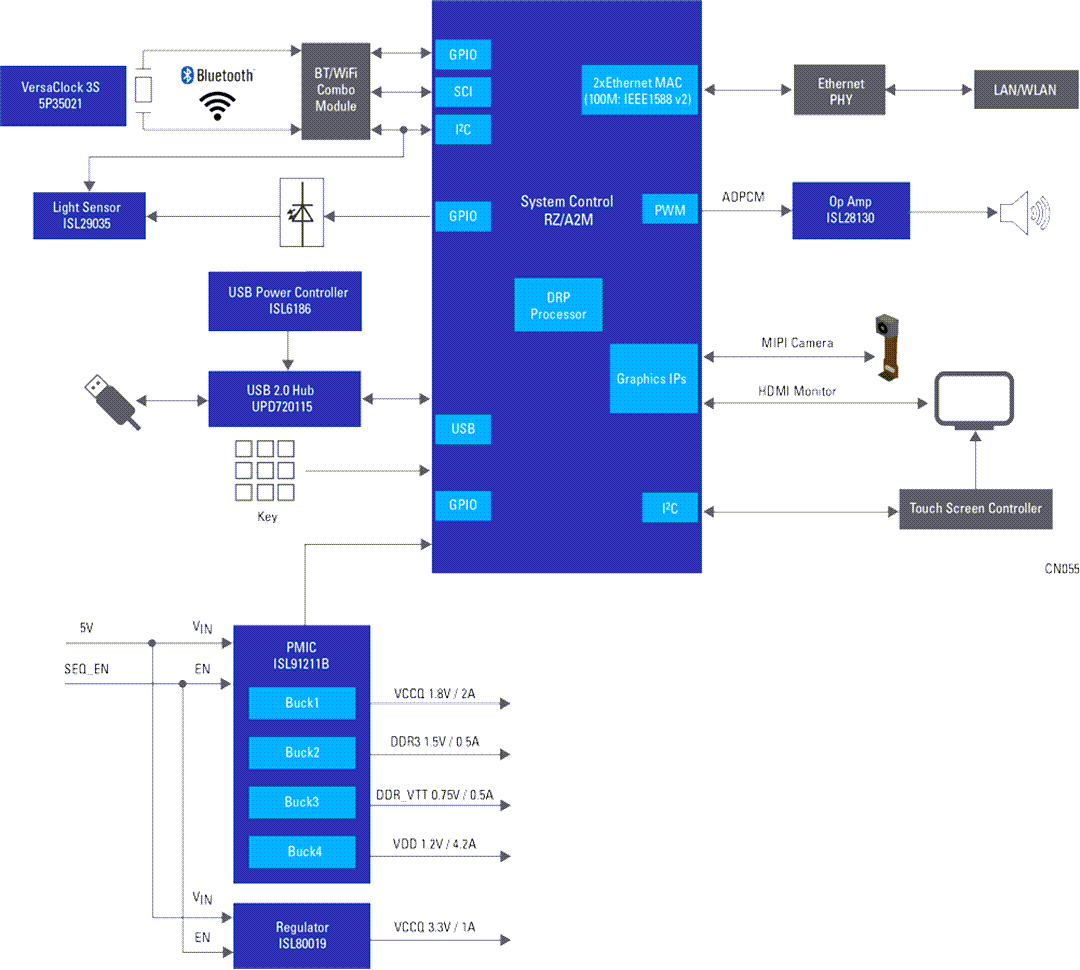 Renesas Electronics Industrial Barcode Scanner