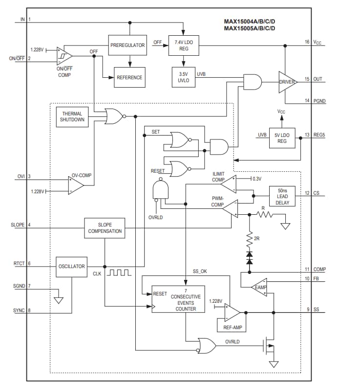 Block Diagram - Analog Devices Inc. MAX15005DAUE/V+ PWM Controllers