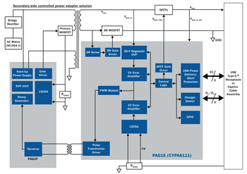 Infineon Technologies USB-C™ PAG1 Solutions