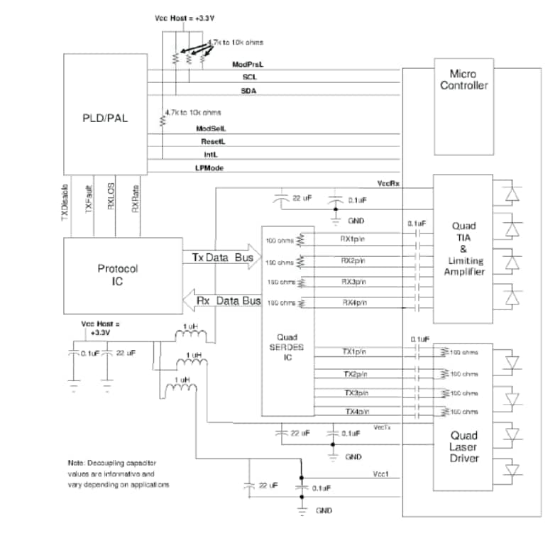 Block Diagram - ATOP 100 Gigabit per Second Transceivers