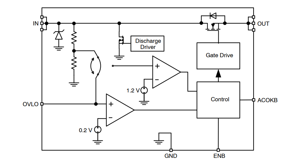 Block Diagram - onsemi FPF3381 Over-Voltage Protection Load Switch