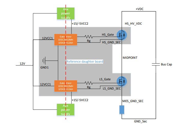 Block Diagram - Infineon Technologies REF_SiC_D2Pak_MC & REF_SiC_D2Pak_BP Boards