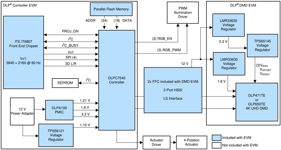 Block Diagram - Texas Instruments DLP471TEEVM DLP Evaluation Module (EVM)