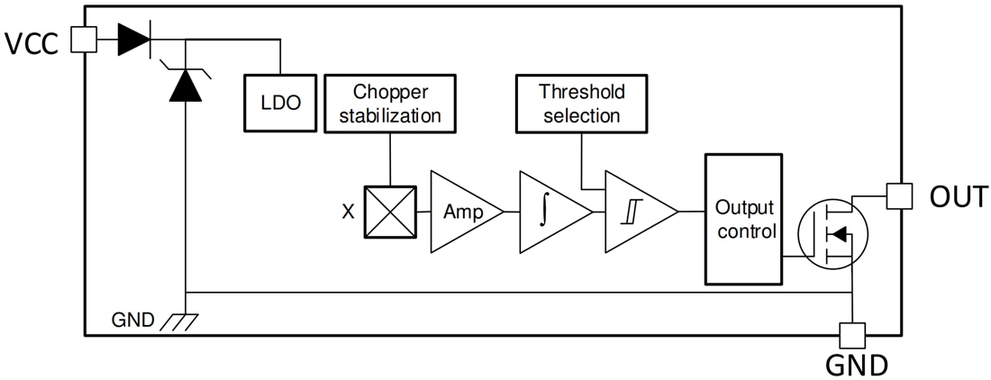 Block Diagram - Texas Instruments TMAG5123 High-Voltage Hall-Effect Switch