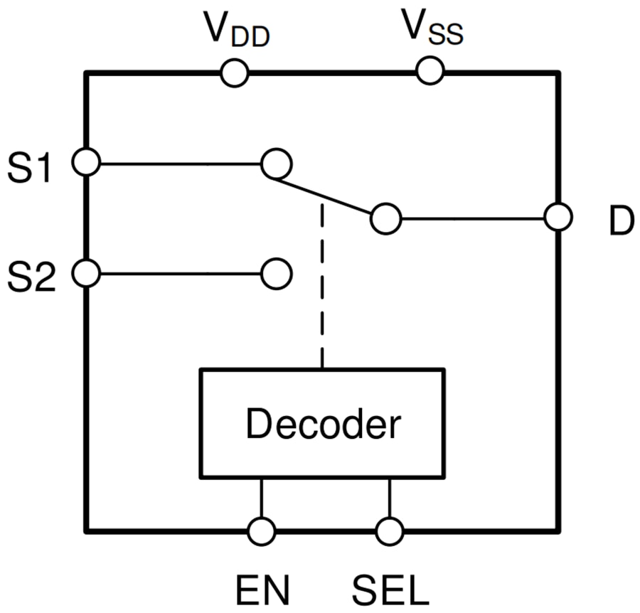 Block Diagram - Texas Instruments TMUX6219/TMUX6219-Q1 Single Ch 2:1 (SPDT) Switches