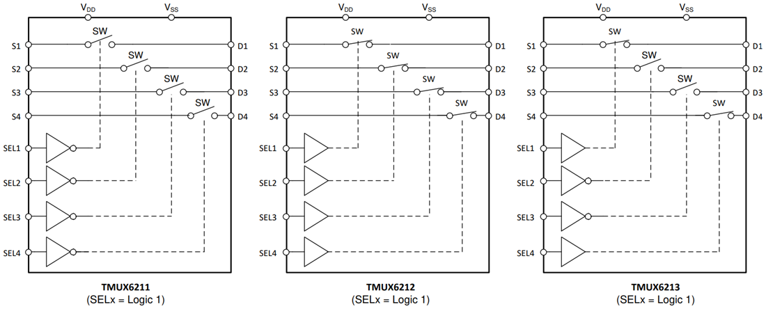 Block Diagram - Texas Instruments TMUX621x 4-Channel Multiplexers