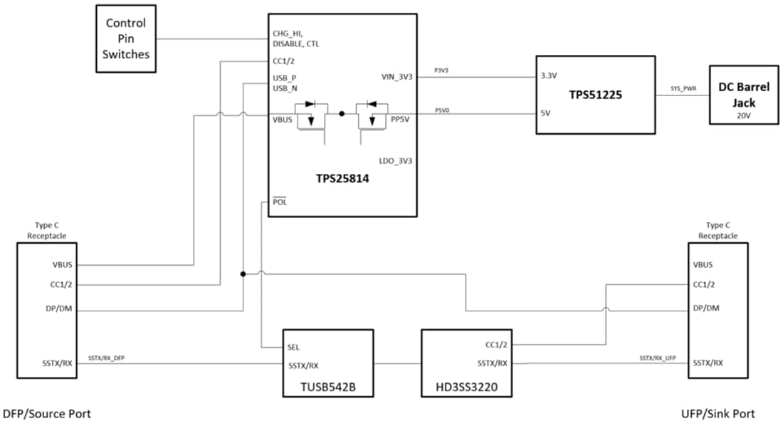 Block Diagram - Texas Instruments TPS25814EVM Controller Evaluation Module (EVM)