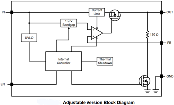 Block Diagram - Texas Instruments TPS785-Q1 Ultra Low-Dropout (LDO) Regulator