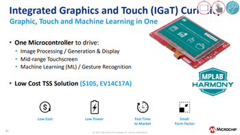 Microchip Technology SAM E51 Integrated Graphics & Touch Curiosity Kit