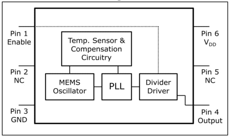 Microchip Technology DSC1101/21 Low-Jitter Precision CMOS Oscillator