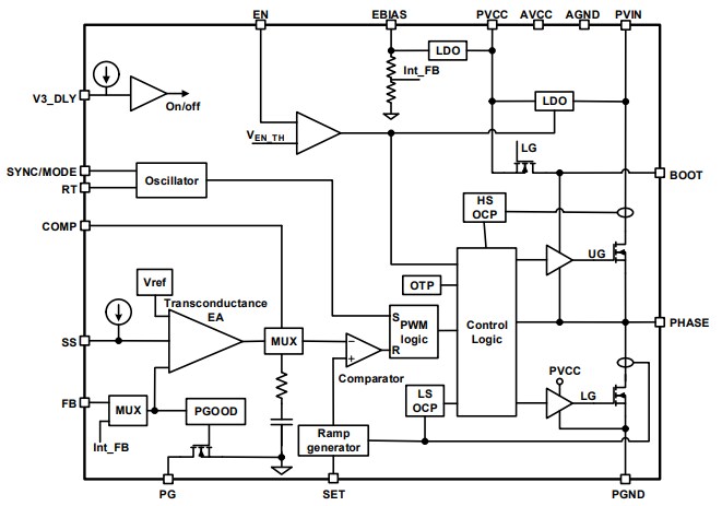 Block Diagram - Renesas Electronics RAA211650 60V 5A Integrated Switching Regulators