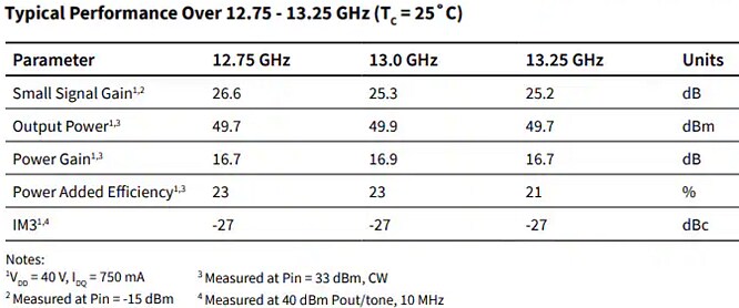 MACOM CMPA1C1D080F 90W GaN MMIC Power Amplifier