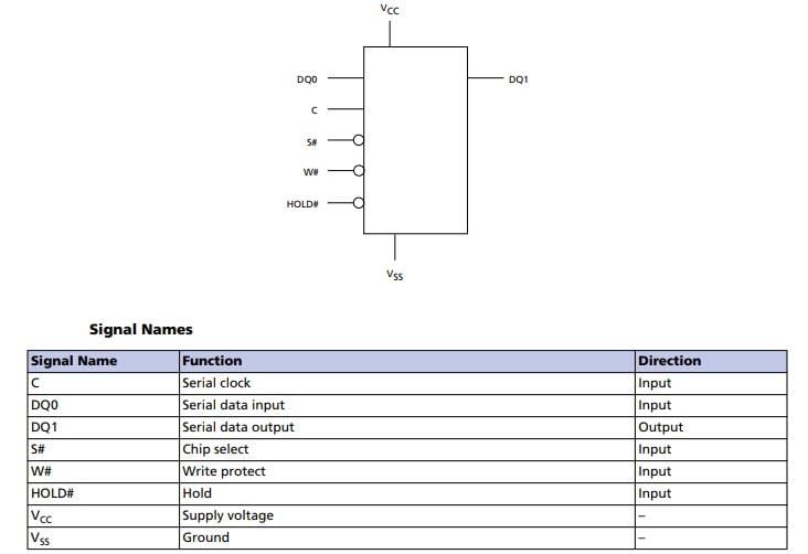 Alliance Memory M25Px Serial Flash Embedded Memory Devices