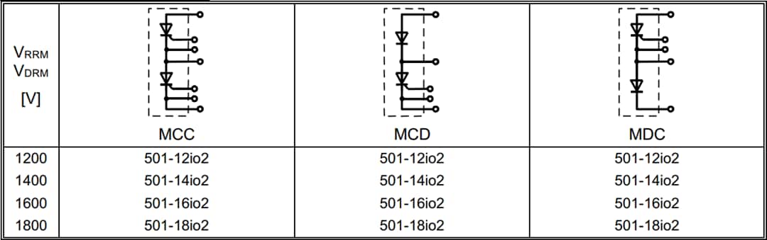 Chart - IXYS Mxx501 Dual Thyristor Modules