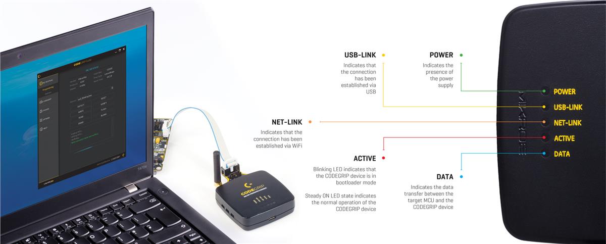 Mikroe CODEGRIP for PIC