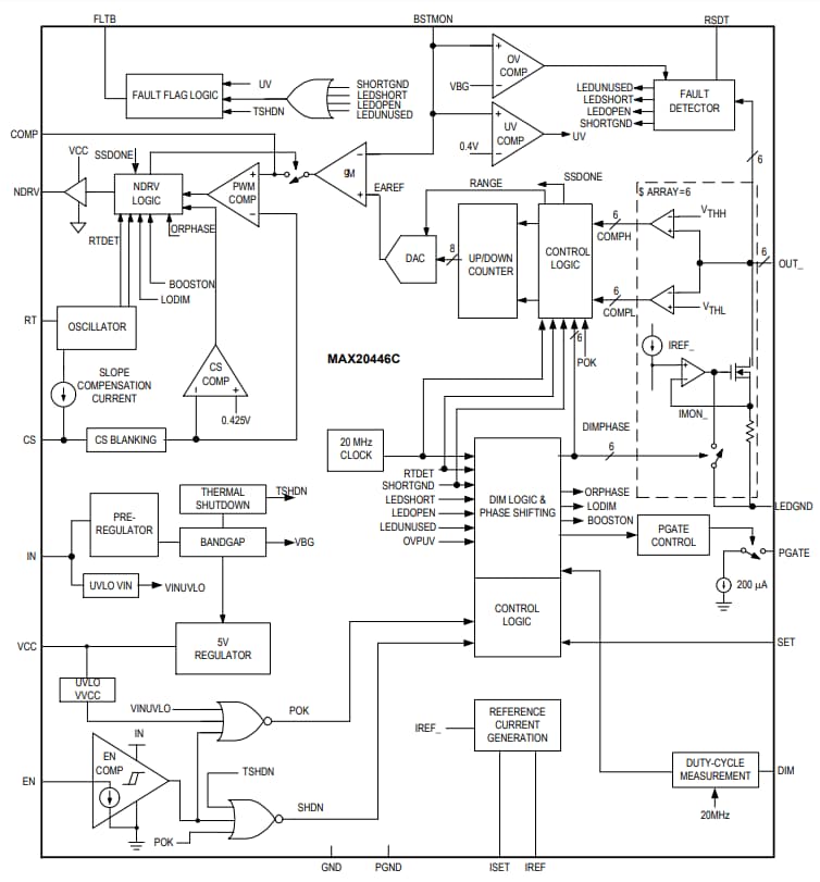 Block Diagram - Analog Devices / Maxim Integrated MAX20446C Automotive 6-Channel Backlight Driver