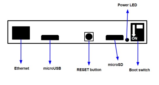 Industrial Shields ESP32 Ethernet Modules