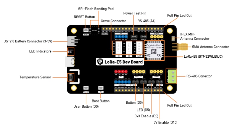 Seeed Studio LoRa-E5 Development Kit