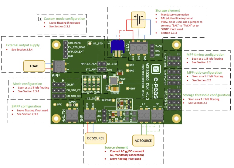 e-peas EVK30300 Evaluation Board (2AAEM30300C0011)