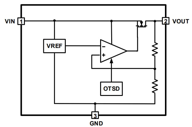 Block Diagram - Renesas Electronics RAA214401 Linear Regulators