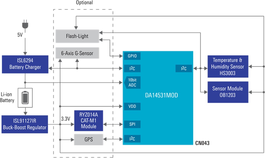 Block Diagram - Renesas Electronics Biosensing Smart Trekking Pole