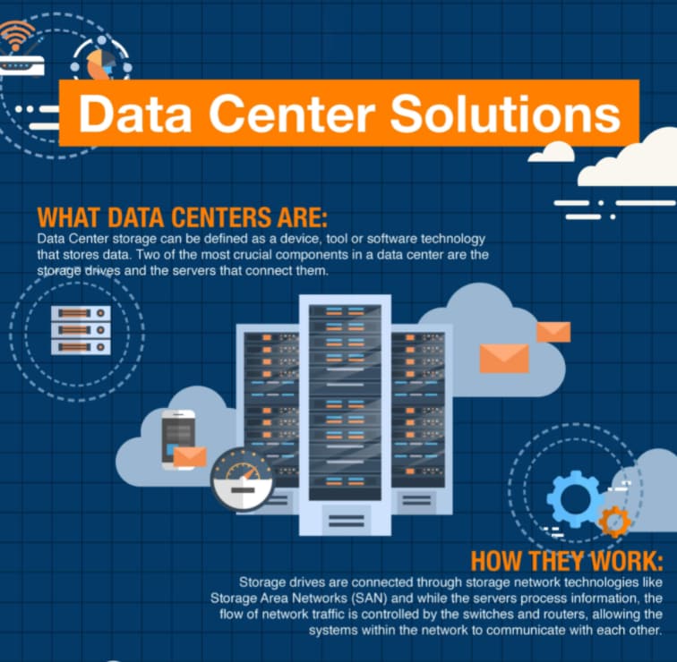 Amphenol Communications Solutions DDR Memory Module Sockets