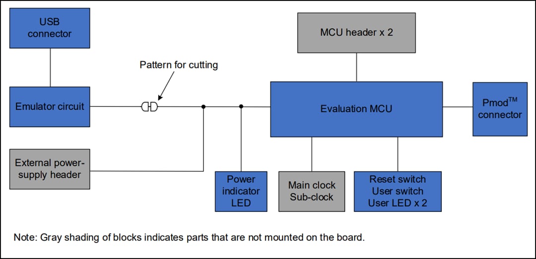 Block Diagram - Renesas Electronics RX66N Target Board (RTK5RX66N0C00000BJ)