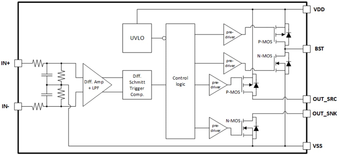Block Diagram - Infineon Technologies 1EDN71x6U 200V High-Side TDI Gate Driver