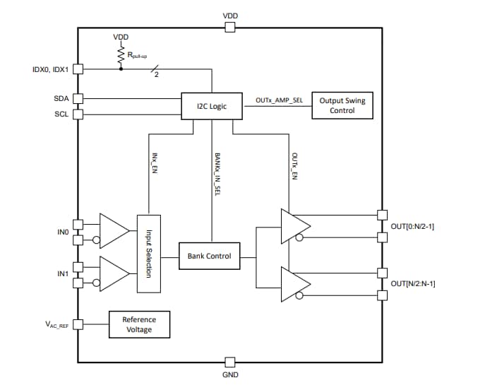 Block Diagram - Texas Instruments LMK1D1208I I2C Low-Additive Jitter LVDS Buffers