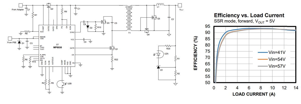 Application Circuit Diagram - Monolithic Power Systems (MPS) MP8030 PoE PD Power Supply Converters