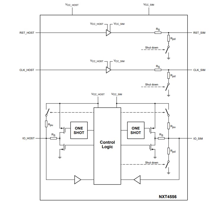 Block Diagram - Nexperia NXT4556 SIM Card Interface Level Translator