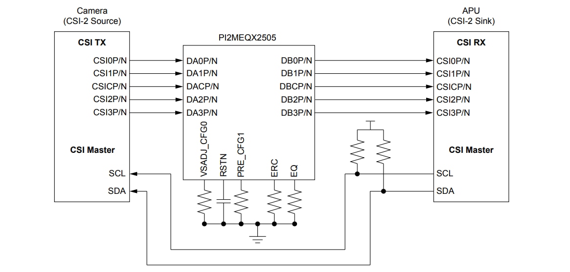 Block Diagram - Diodes Incorporated PI2MEQX2505 MIPI CSI-2/DSI D-PHY ReDrivers