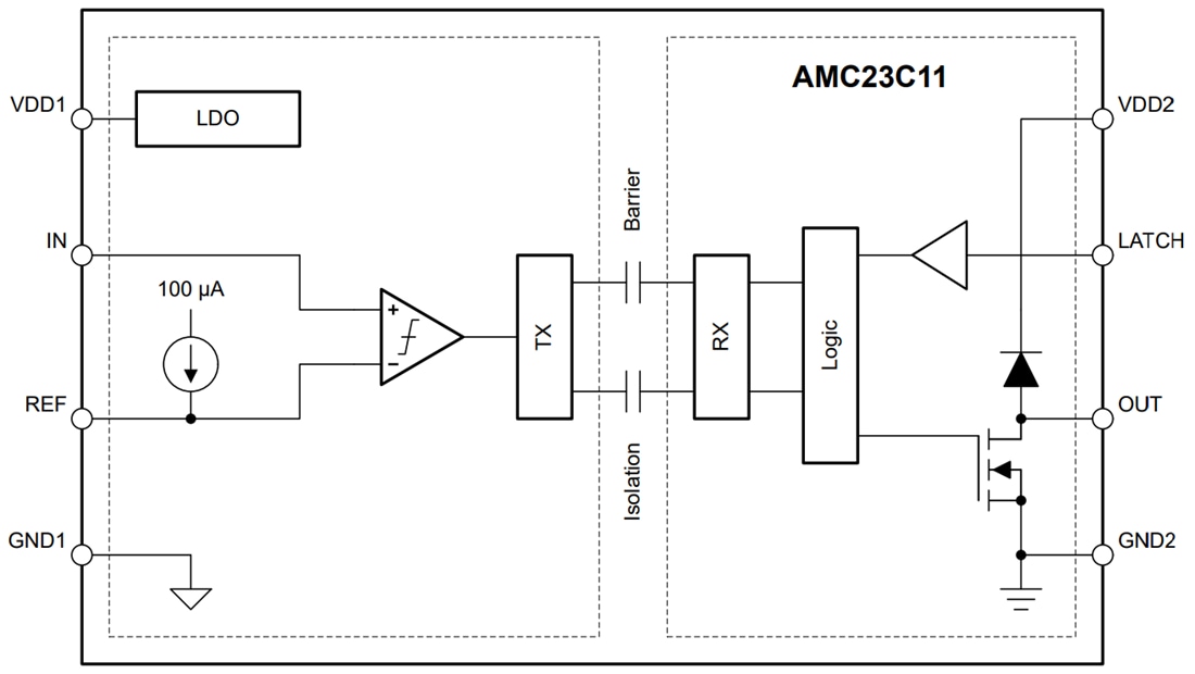 Block Diagram - Texas Instruments AMC23C11 Precision Isolated Comparator