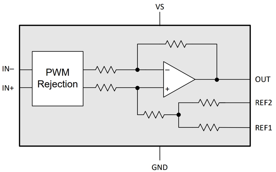 Block Diagram - Texas Instruments INA241x/INA241x-Q1 Current Sense Amplifiers