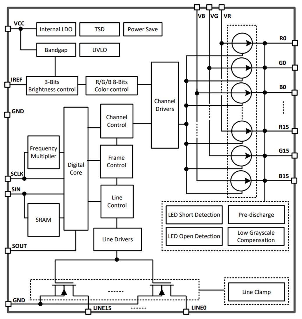 Block Diagram - Texas Instruments LP5891/LP5891-Q1 48x16 LED Matrix Driver