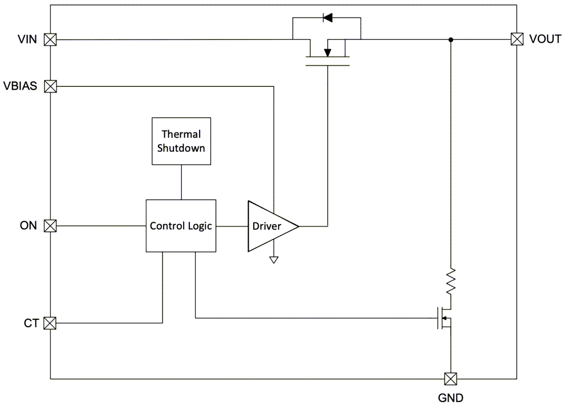 Block Diagram - Texas Instruments TPS22998 Single-Channel Load Switch