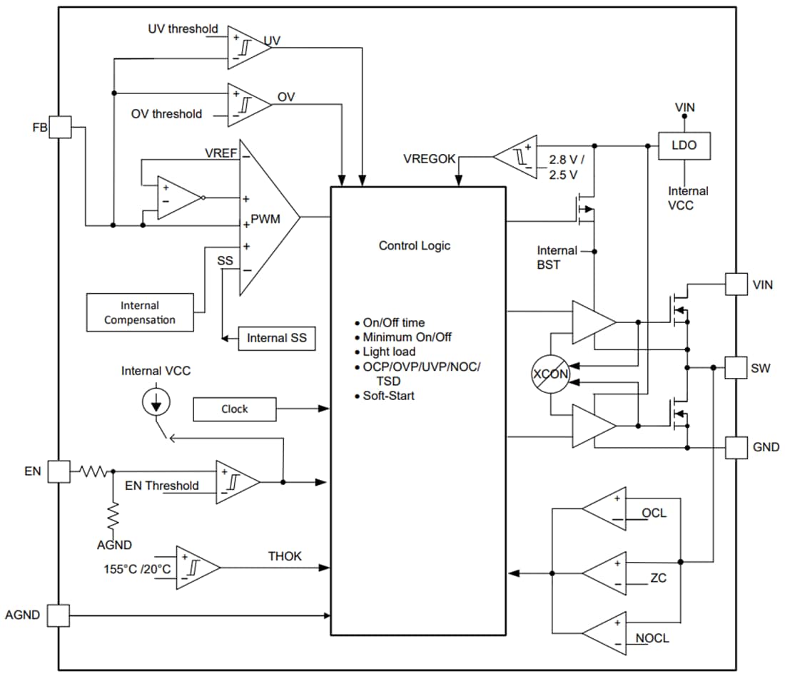 Block Diagram - Texas Instruments TPS56624x Synchronous Buck Converter