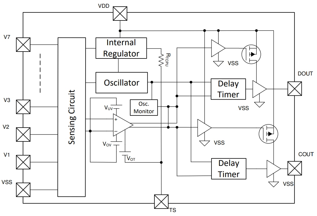 Block Diagram - Texas Instruments bq77207 Voltage & Temperature Protector